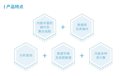 睿帆科技雪球數(shù)據(jù)庫(kù)通過(guò)中國(guó)信通院評(píng)測(cè)，推動(dòng)大數(shù)據(jù)技術(shù)應(yīng)用與服務(wù)升級(jí)