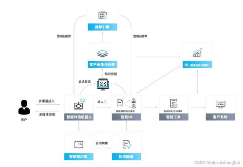 人工智能客服企業(yè)哪家強(qiáng)？竹間智能以先進(jìn)產(chǎn)品破除傳統(tǒng)客服痛點(diǎn)