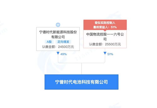 寧德時(shí)代聯(lián)手合資伙伴 成立電池科技公司 注資5億聚焦科技應(yīng)用服務(wù)