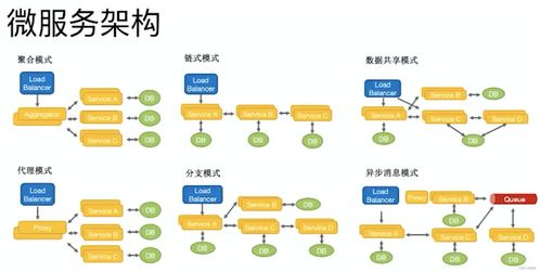 微服務(wù)的優(yōu)勢、挑戰(zhàn)與最佳實(shí)踐 科技推廣與應(yīng)用服務(wù)的視角